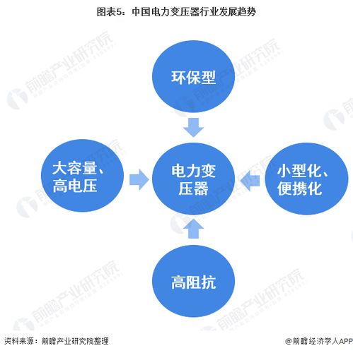 2022年中國電力變壓器行業 市場現狀與技術發展趨勢分析